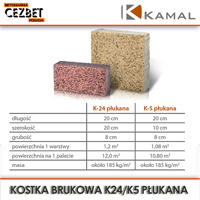 Wymiary kostki brukowej płukanej Kamal K24 K5