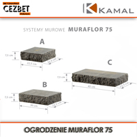 Elementy ogrodzenia modułowego muraflor 75 Kamal - Cezbet Posada